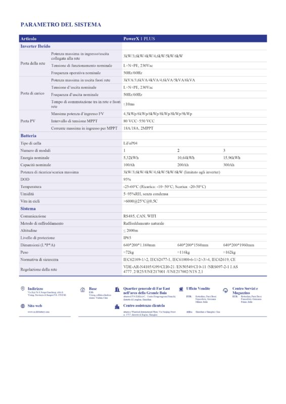 SCHEDA ALL IN ONE_pages-to-jpg-0002